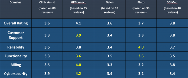 Rating