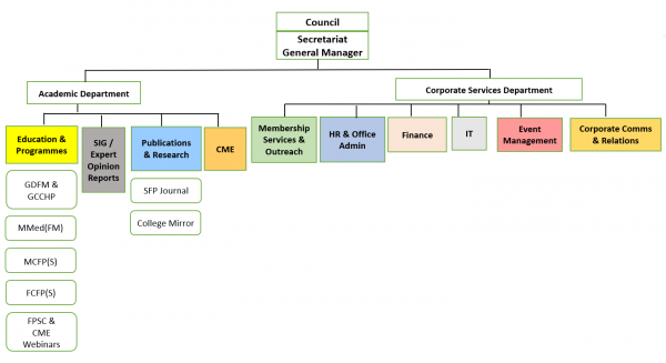 Org Chart2